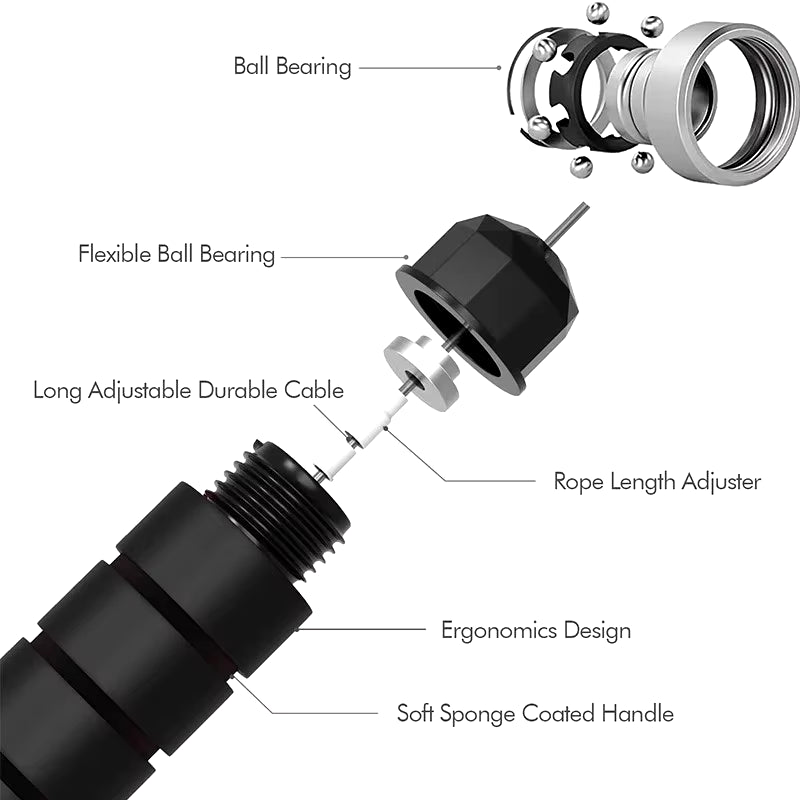 Tangle-Free Speed Wire Jump Rope